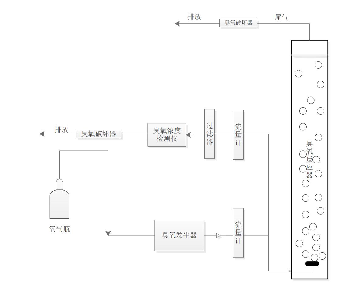 香蕉视频下载-曝气生物滤池深度处理垃圾焚烧