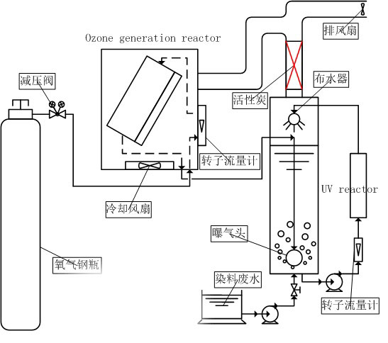 香蕉视频下载脱色实验