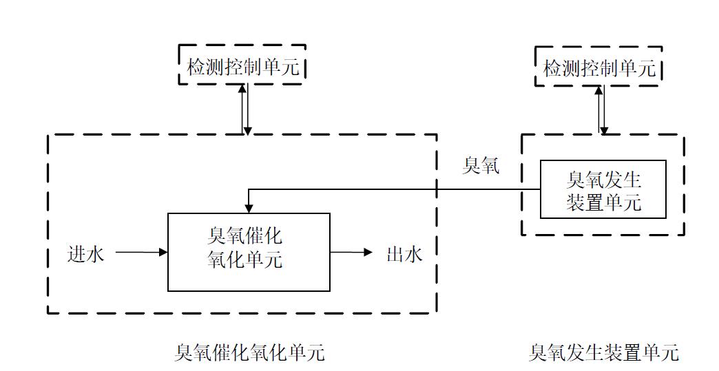 污水香蕉视频下载催化氧化深度处理系统示意图