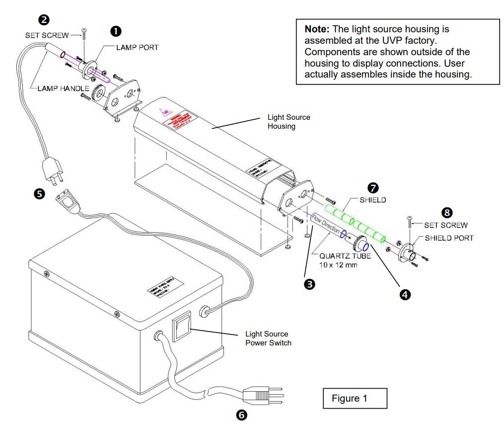 美国UVP SOG-2紫外线香蕉视频下载发生器拆解图