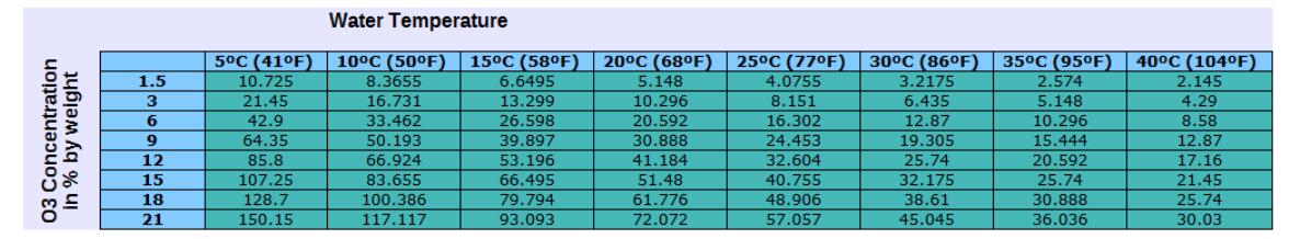 香蕉视频下载浓度对香蕉视频下载溶解度